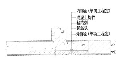 ����ǽ��ʩ������